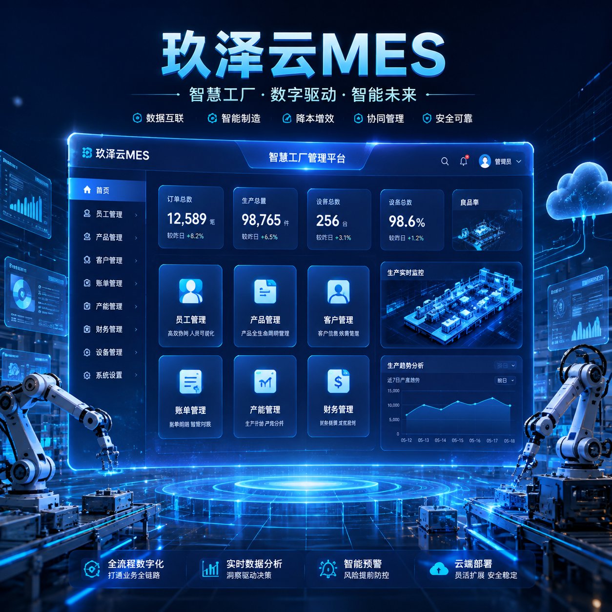 玖泽云MES 智慧工厂管理平台